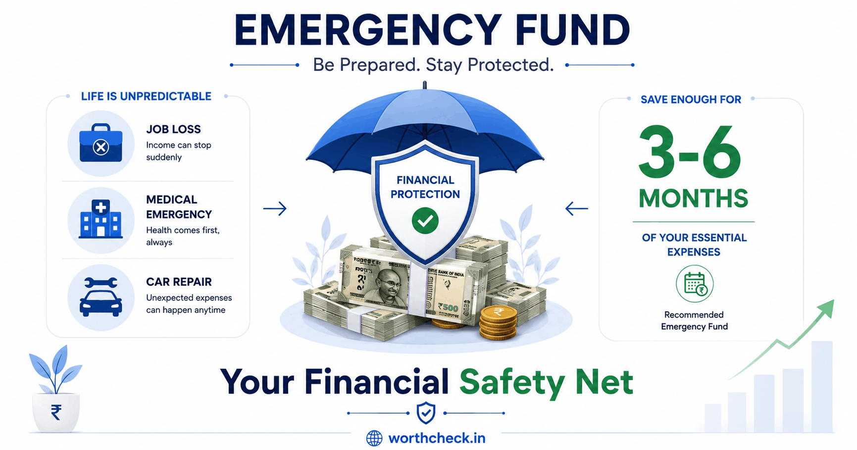 Emergency fund guide showing 3-6 months of expenses as your financial safety net with icons for job loss, medical emergency, and unexpected repairs