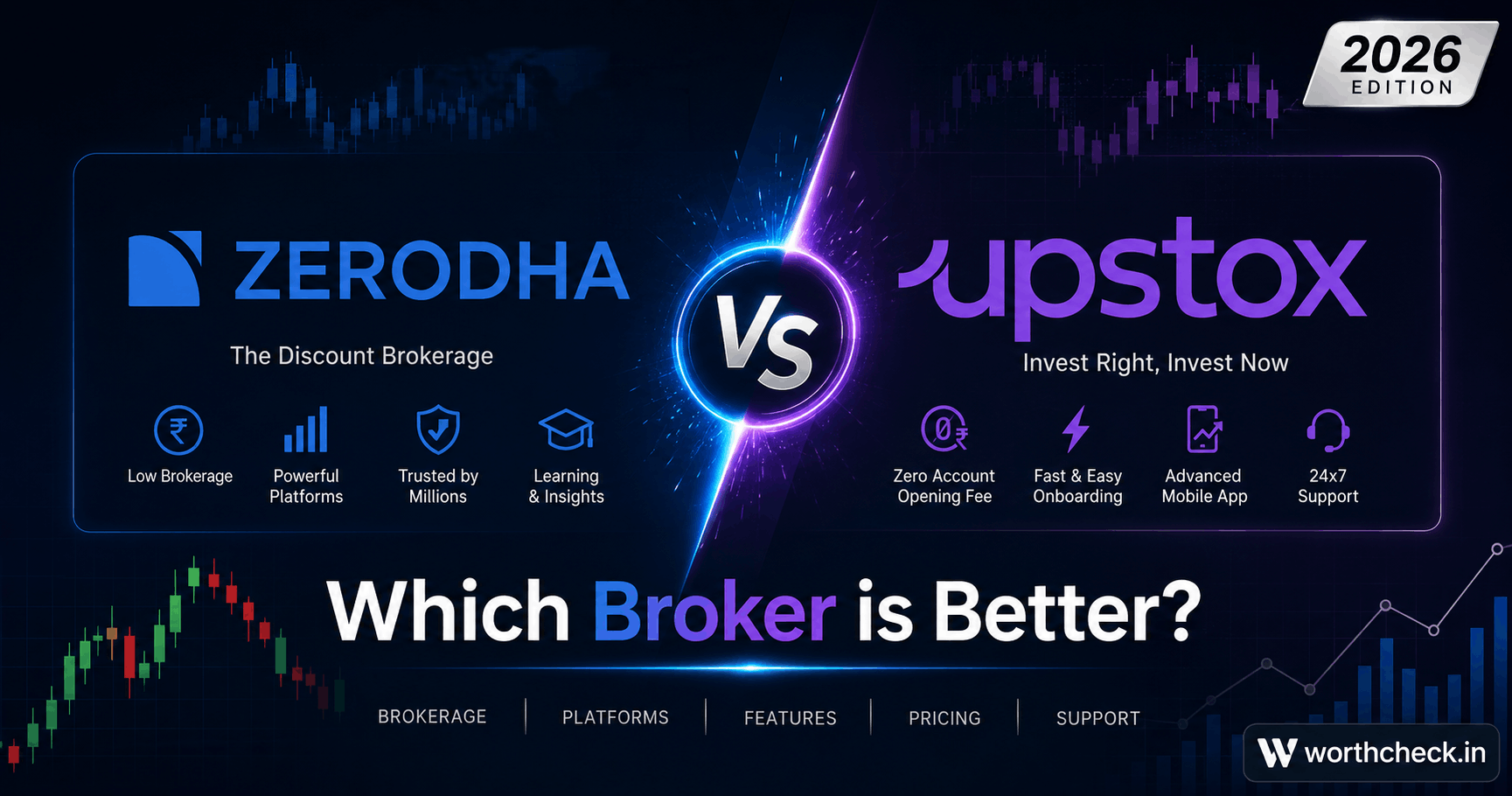 Zerodha vs Upstox Comparison 2026